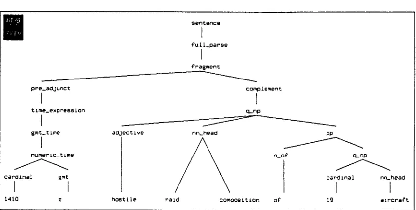 Figure 7: Corrected Parse Tree 
