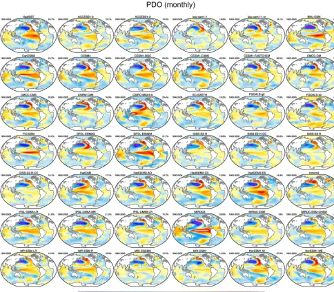 Figure 4. Examples of the kind of plots that will be calculated from CMIP6 models with the NCAR CVDP (Phillips et al., 2014) ESMValToolnamelist as soon as the output is submitted to the ESGF