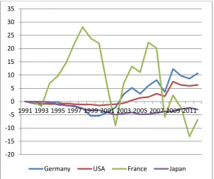 Figure 2a: Capital Gains/Losses on net FDI in % of GDP (Source IMF, own calculations)