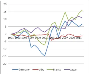 Figure 6c: Capital Gain/Loss on Other Investments: Liabilities (Source IMF, own calculations)