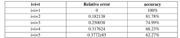 Table 2. Bodytrack precision quantization. 