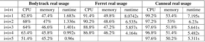 Table 6. Application runtime and hardware usage. 