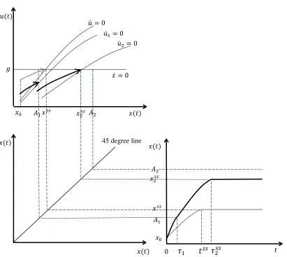 Figure 4. Collective and individual control process for hypothetical invasion  