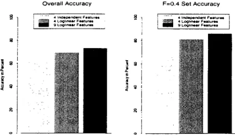 Figure 1: Performance of Different Models 