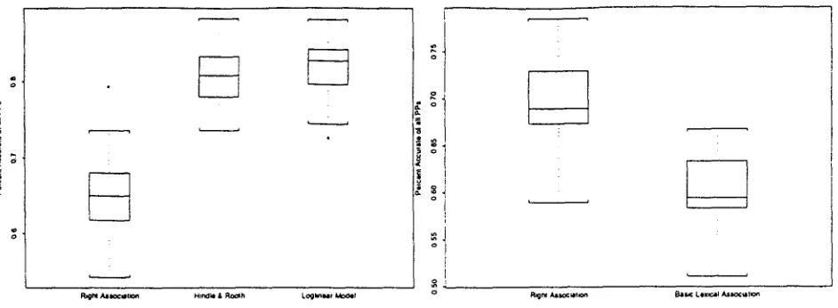 Figure 5: Results for Two Attachment Sites 