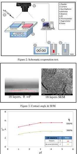 Figure 2. Schematic evaporation test. 