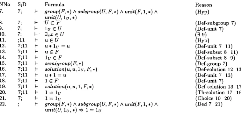 Figure 3: Abstracted Proof about Unit Element of Subgroups 