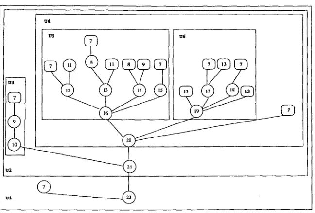 Figure 4: Proof Tree as Discourse Model 