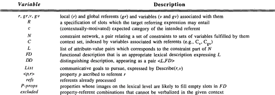 Table 2: Functions used in the algorithm 