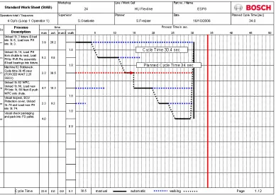 Figure 3: line balancing worksheet 
