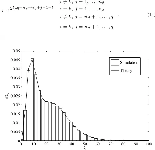 Fig. 2.Analytical and simulated p.d.f.s of the arbitrary eigenvalue ofPU�†t A�U�t, with system parameters: (3, 2, 3), P1= P2= 10dB, and3 = 5dB.