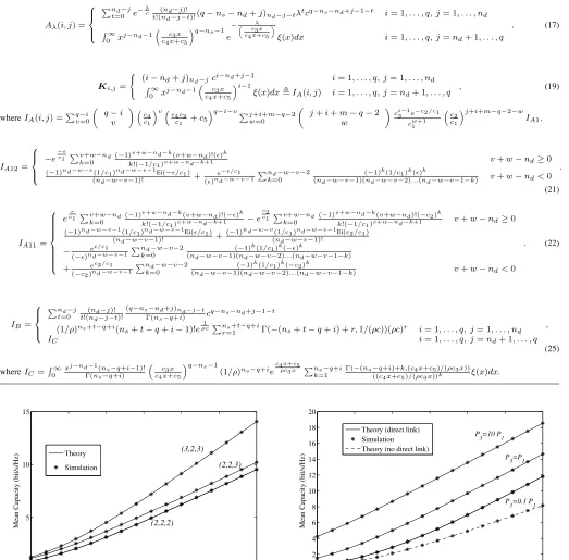 Fig. 3.Analytical and simulated ergodic capacity of the system withparameters: P1 = P2 = 1.5P3.