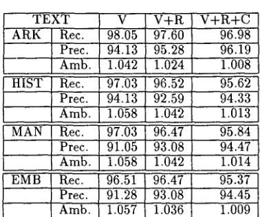 Table 2: Results with voting constraints 