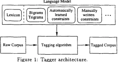 Figure h Tagger architecture. 
