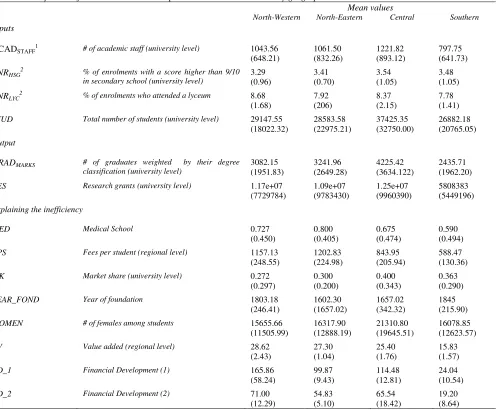Table n. 1– Definition of the variables and descriptive statistics – Mean values by geographical areas 