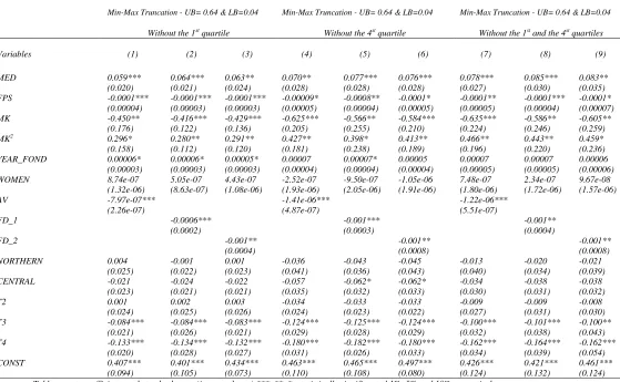 Table reports coefficients and standard error (in parentheses);***, **, *: statistically significant al 1%, 5% and 10% respectively