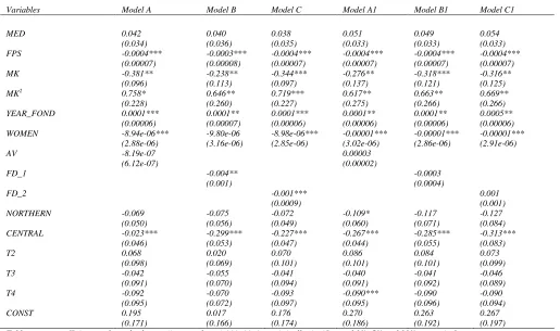 Table reports coefficients and standard error (in parentheses);***, **, *: statistically significant al 1%, 5% and 10% respectively
