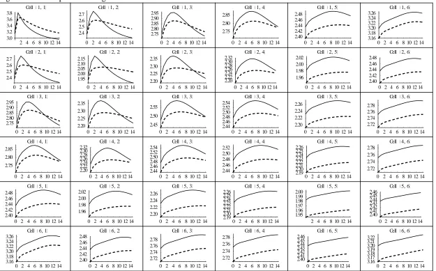 Figure 6. Landscape Harvesting after Local MPB Outbreak 