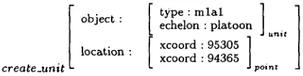 Figure 8: Point interpretation of gesture [ icoor it ] 1 