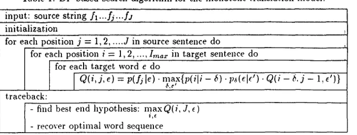 Table 2: Effect of the transformation steps on the vocabulary sizes in both languages