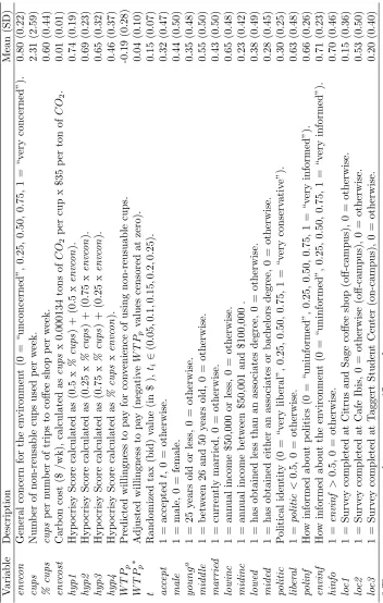 Table 1: Variable Deﬁnitions and Summary Statistics.
