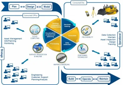 Figure 1. Road Construction Information Model. 
