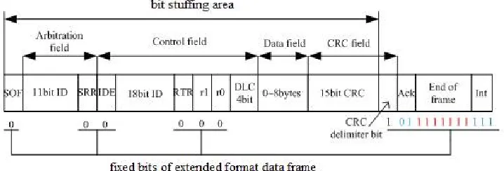 Figure 1. Figure of bit stuffing. 