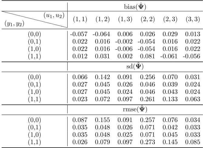 Table 9: Enron data. CL-BIC and CL-AIC for diﬀerent choices of k.
