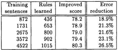 Table 1: Chinese results. 