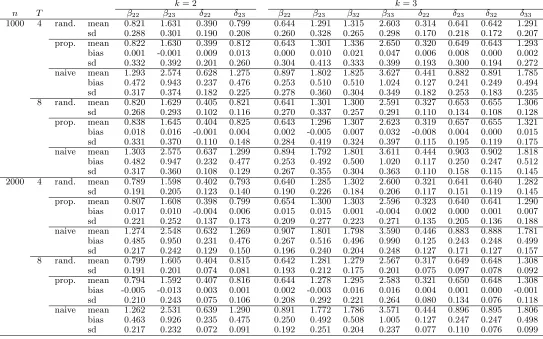 Table 4: Results in terms of selection of k for the case of l = 3 treatments.