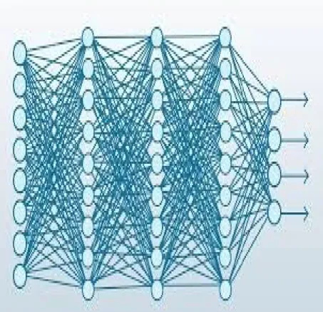 Fig: A simple feed forward neural network