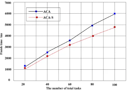 Table 1. The parameters of the experimental data. 