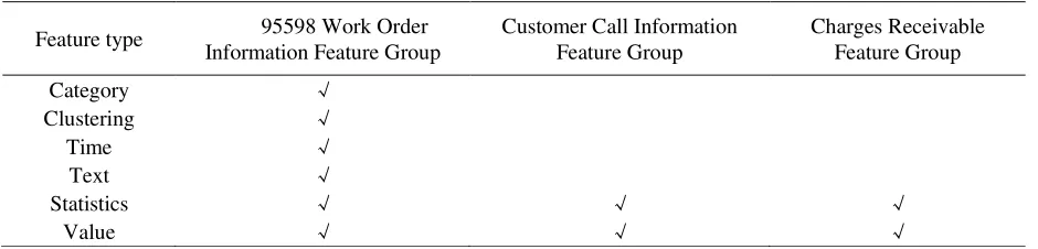 Table 1. Feature system. 