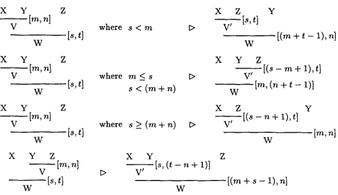 Figure 1: Local Reordering of Combination Steps: the four cases 