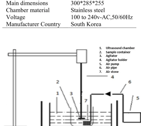 Fig. 1. Schematic design of the reactor