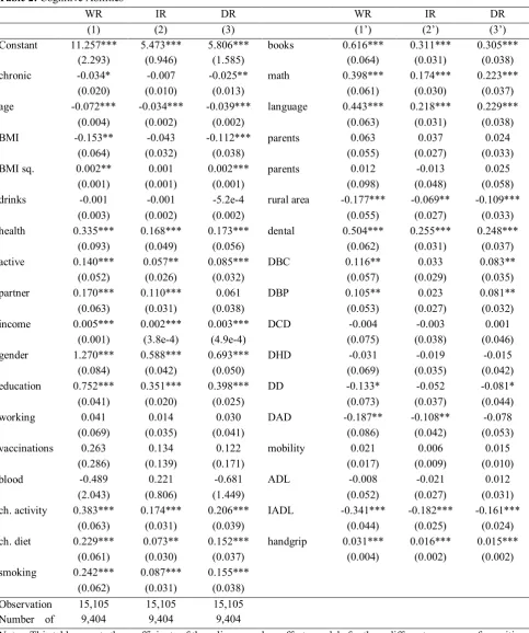 Table 2: Cognitive Abilities 