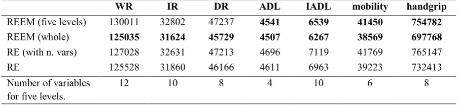 Table 4: Sum of Squared Errors 