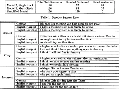 Table 1: Decoder Success Rate 