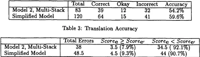 Table 3: Translation Accuracy 