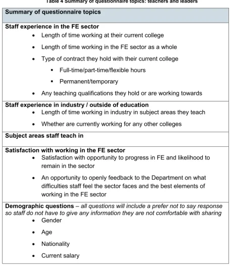 Table 4 Summary of questionnaire topics: teachers and leaders 