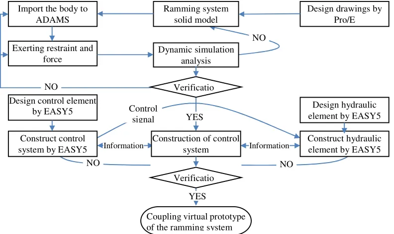 Figure 3. Reciprocating pushing projectile chain model. 