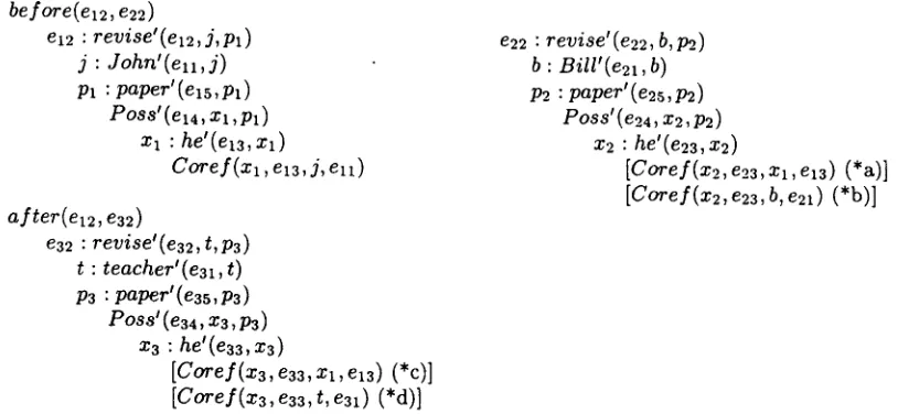 Figure 4: Representations for the Source-of-Ellipsis Paradox 