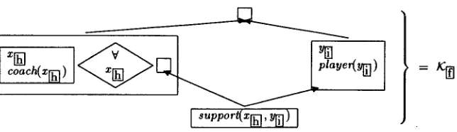 Figure 1: The UDRS rT-(~l) =/C~ 