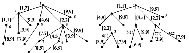 Figure 2: Suffix tree aligmnent for strings w = accbacac$, w' = acabacba$ h(a) = a, h(b) = b, h(c) = c