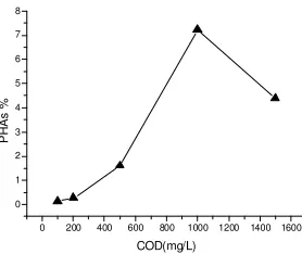 Table 2. Nutrient composition (V=10L). 