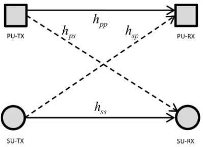 Fig. 1.System model.