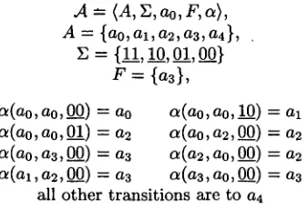 Figure 2: The automaton for AC-Com(xl, x2) 