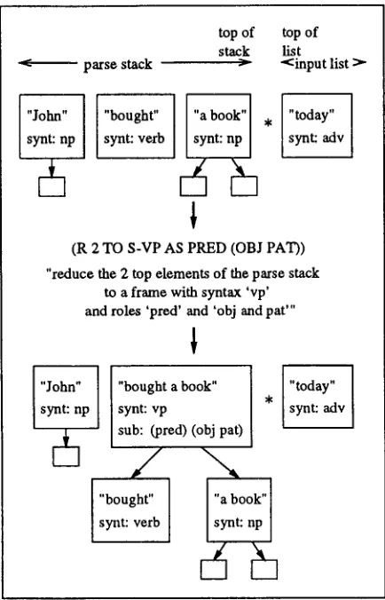 Figure 2: Example of a parse tree (simplified). 