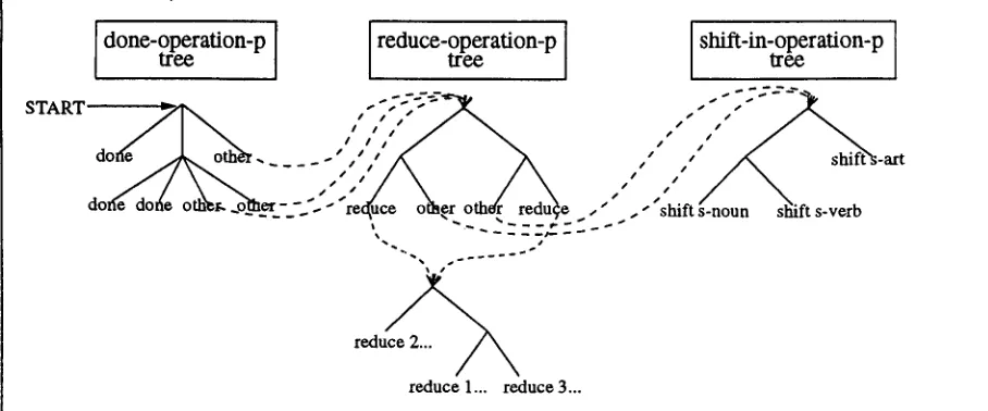 Figure 3: Example of a hybrid decision structure 