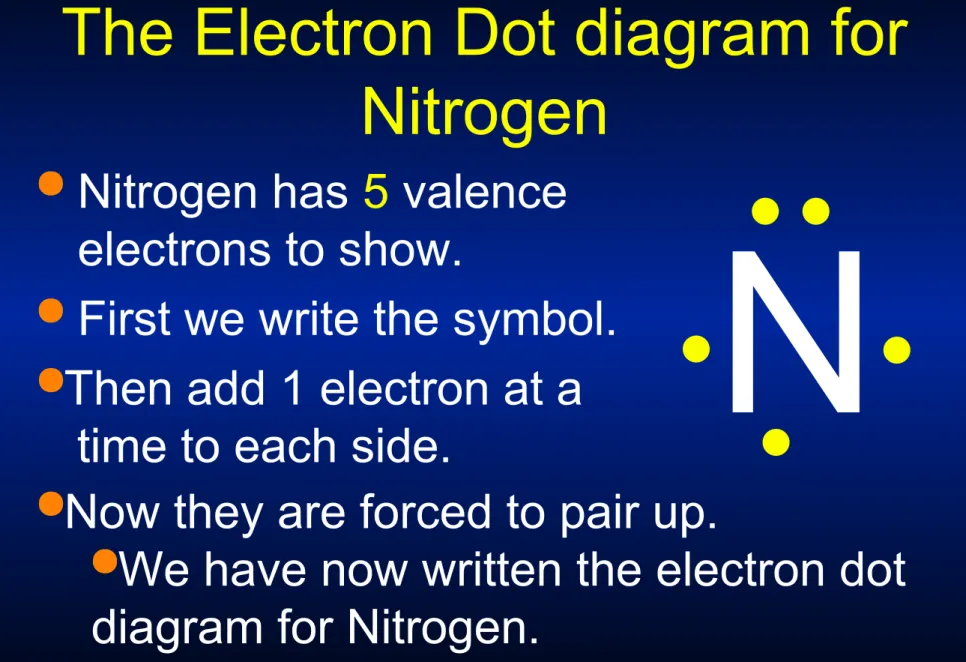 diagram for Nitrogen.